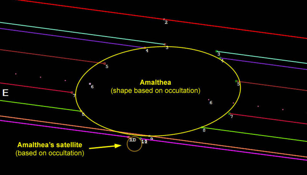 In the shadow of the asteroid